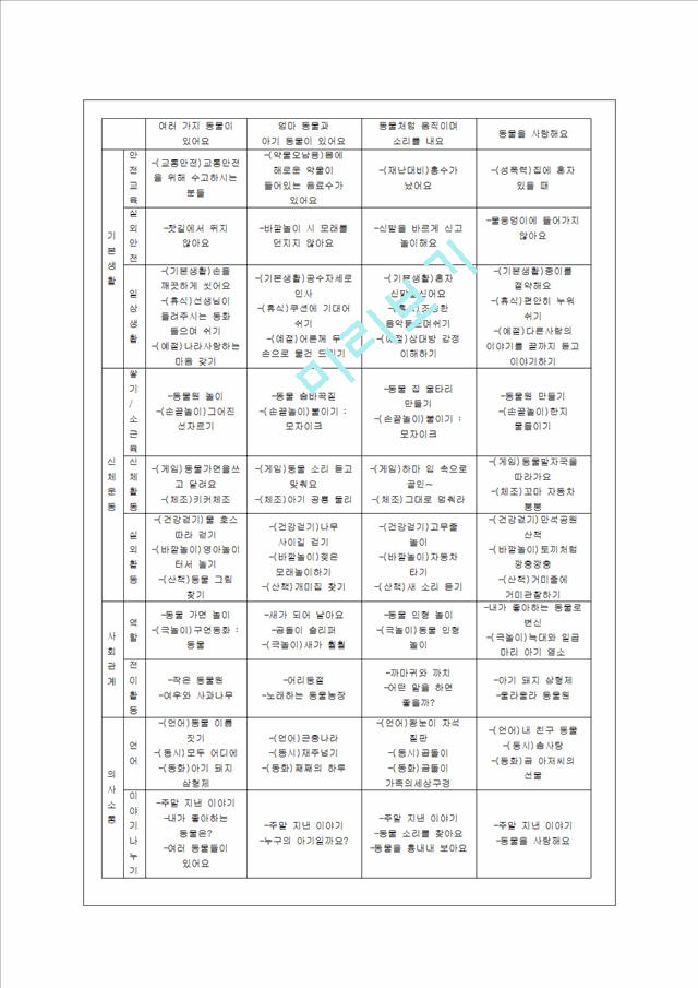 [방통대 유아교육과 3학년 교과교육론 B형] 표준보육과정(사회관계, 의사소통, 신체운동, 예술경험, 자연탐구, 기본생활 영역)에 의한 만2세～3세 보육 계획안을 작성하시오_5091511.hwp